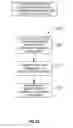 Fig. 17 - Code domain power control for structured light