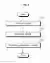 Fig. 02 - Method and apparatus for providing panorama image data