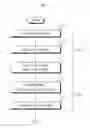 Fig. 03 - Method and apparatus for providing panorama image data