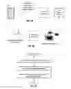 Fig. 07 - System and method for generating signal coverage information from client metrics