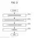 Fig. 03 - Method for generating image and image generation system