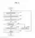 Fig. 09 - Method for generating image and image generation system