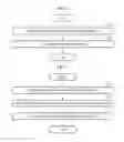 Fig. 03 - Modeling method and apparatus using fluid animation graph