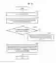 Fig. 15 - Modeling method and apparatus using fluid animation graph