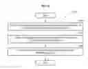 Fig. 16 - Modeling method and apparatus using fluid animation graph