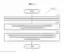 Fig. 17 - Modeling method and apparatus using fluid animation graph