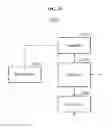 Fig. 20 - Modeling method and apparatus using fluid animation graph