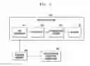 Fig. 03 - Method of generating and traversing acceleration structure