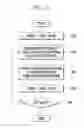 Fig. 07 - Method of generating and traversing acceleration structure