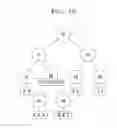 Fig. 11 - Method of generating and traversing acceleration structure