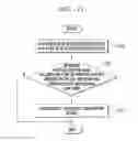Fig. 12 - Method of generating and traversing acceleration structure