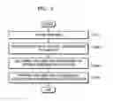 Fig. 06 - RENDERING METHOD AND APPARATUS