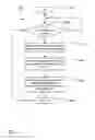 Fig. 07 - STAGE VIEW PRESENTATION METHOD AND SYSTEM