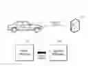 Fig. 01 - Method for providing telematics service