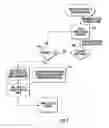 Fig. 07 - Intrusion security device with SMS based notification and control