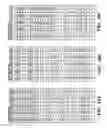 Fig. 09 - System and method of allowing a player to play gaming machines having reel overlays