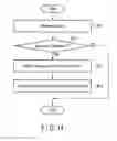 Fig. 10 - Electronic apparatus and method