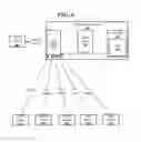 Fig. 04 - Learned overrides for home security