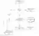 Fig. 01 - Home security system with automatic context-sensitive transition to different modes