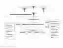 Fig. 01 - Integration of personalized traffic information