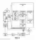 Fig. 03 - Systems, methods and apparatus for encouraging energy conscious behavior based on aggregated third party energy consumption