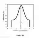 Fig. 14 - Compensation of chromatic dispersion in a tunable beam steering device for improved display