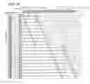 Fig. 28 - LIQUID CRYSTAL DISPLAY