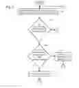 Fig. 03 - Power and processor management for a personal imaging system