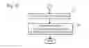 Fig. 06 - Power and processor management for a personal imaging system