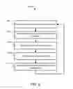 Fig. 07 - Biometrics-based dynamic sound masking