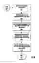 Fig. 07 - Multiple inspector voice inspection