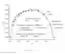 Fig. 13 - Multistable structure and a method for making thereof
