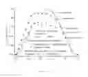 Fig. 14 - Multistable structure and a method for making thereof