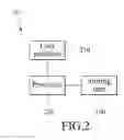 Fig. 03 - Method, device, and computer-readable medium for tagging an object in a video