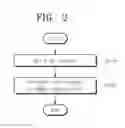 Fig. 03 - MEMORY SYSTEM INCLUDING PLURAL MEMORY DEVICES FORMING PLURAL RANKS AND MEMORY CONTROLLER ACCESSING PLURAL MEMORY RANKS AND METHOD OF OPERATING THE MEMORY SYSTEM