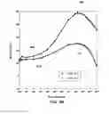 Fig. 05 - Methods of operating ferroelectric memory cells, and related ferroelectric memory cells and capacitors