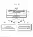 Fig. 12 - Memory systems that adjust an auto-refresh operation responsive to a self-refresh operation history