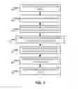Fig. 08 - Multi-level flash storage device with minimal read latency