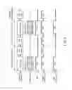 Fig. 08 - Semiconductor memory device and memory system
