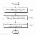 Fig. 01 - Method for operating storage device changing operation condition depending on data reliability