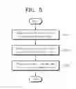 Fig. 06 - Method for operating storage device changing operation condition depending on data reliability