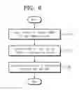 Fig. 07 - Method for operating storage device changing operation condition depending on data reliability