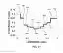 Fig. 27 - Fuel element with multi-smear density fuel