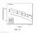 Fig. 12 - Long length high temperature superconducting wires with uniform ion implanted pinning microstructures