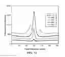 Fig. 13 - Long length high temperature superconducting wires with uniform ion implanted pinning microstructures