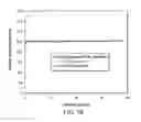 Fig. 18 - Long length high temperature superconducting wires with uniform ion implanted pinning microstructures
