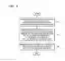 Fig. 02 - Methods of forming thin films and methods of fabricating integrated circuit devices using the same