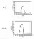 Fig. 05 - Method of fabricating a nanoribbon and applications thereof