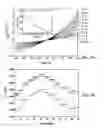 Fig. 07 - Method of fabricating a nanoribbon and applications thereof