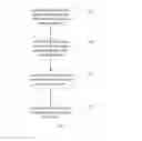 Fig. 04 - Sulfur doping method for graphene